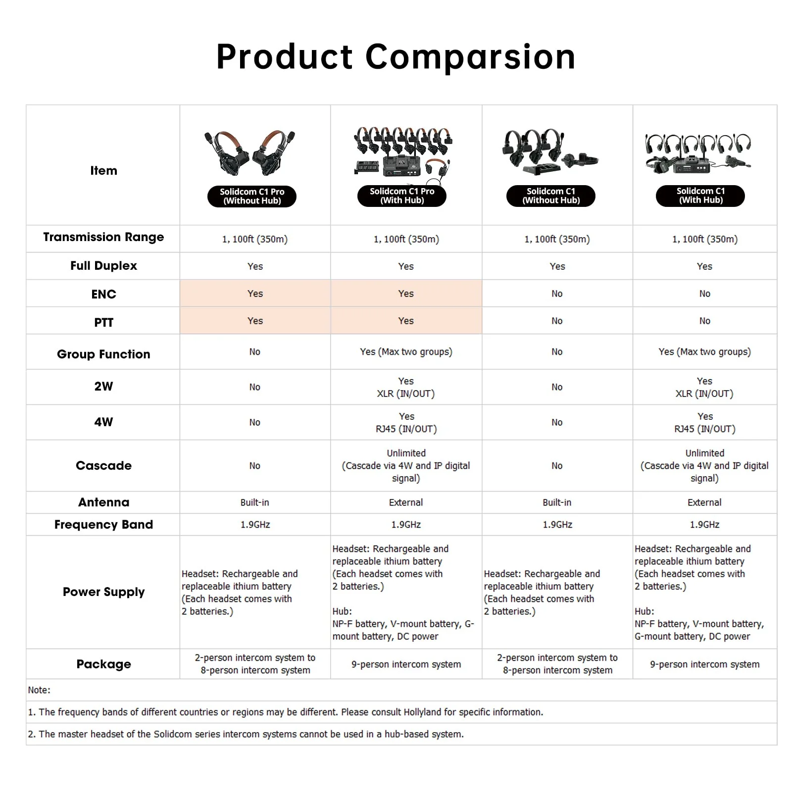 Solidcom C1 Pro - Image 9